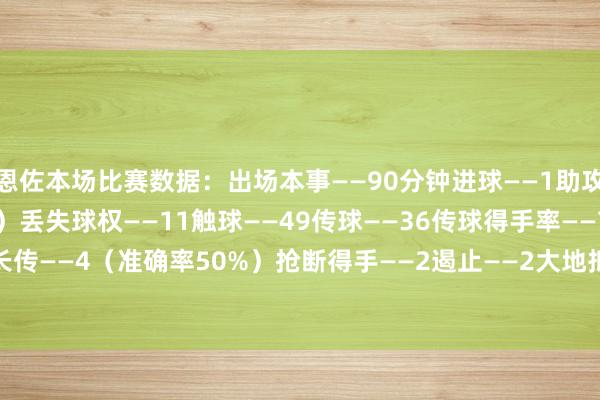 恩佐本场比赛数据:出场本事——90分钟进球——1助攻——1射门——2(射正1)丢失球权——11触球——49传球——36传球得手率——78%关键传球——2长传——4(准确率50%)抢断得手——2遏止——2大地抵抗——10(得手5)犯规——3媒体评分——7.4 体育集锦