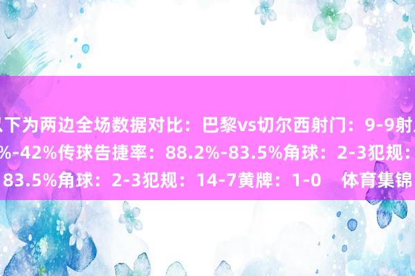 以下为两边全场数据对比:巴黎vs切尔西射门:9-9射正:8-4控球率:58%-42%传球告捷率:88.2%-83.5%角球:2-3犯规:14-7黄牌:1-0 体育集锦