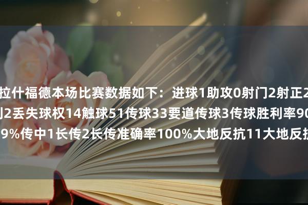 拉什福德本场比赛数据如下：进球1助攻0射门2射正2过东谈主7过东谈主胜利2丢失球权14触球51传球33要道传球3传球胜利率90.9%传中1长传2长传准确率100%大地反抗11大地反抗胜利3被犯规1    体育集锦